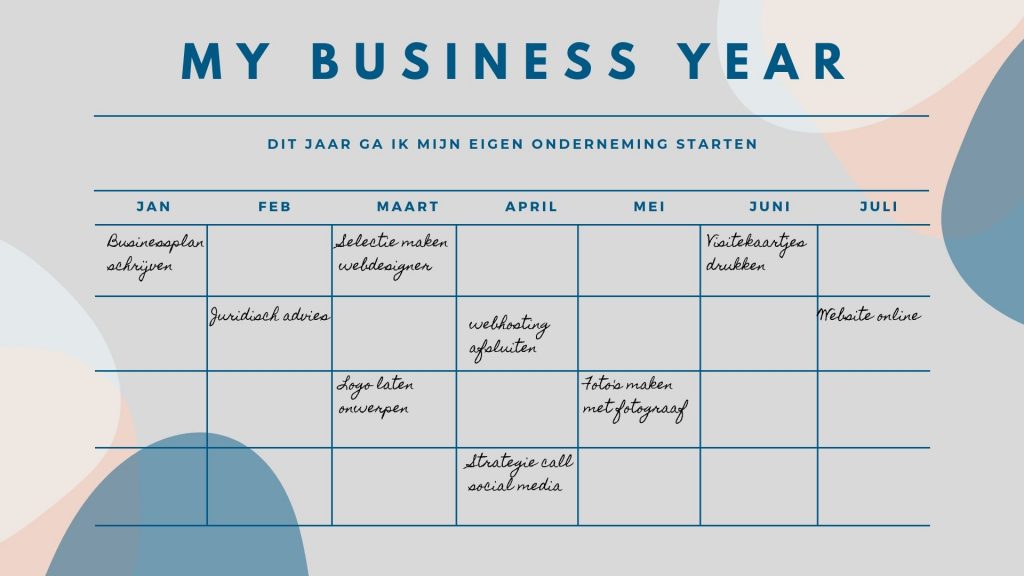 aanloopkostenincanva aanloopkostenincanva