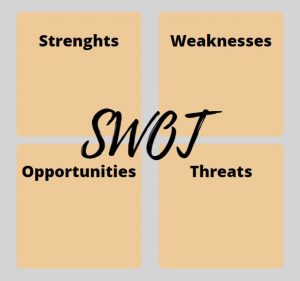 SWOT analyse ondernemersplan