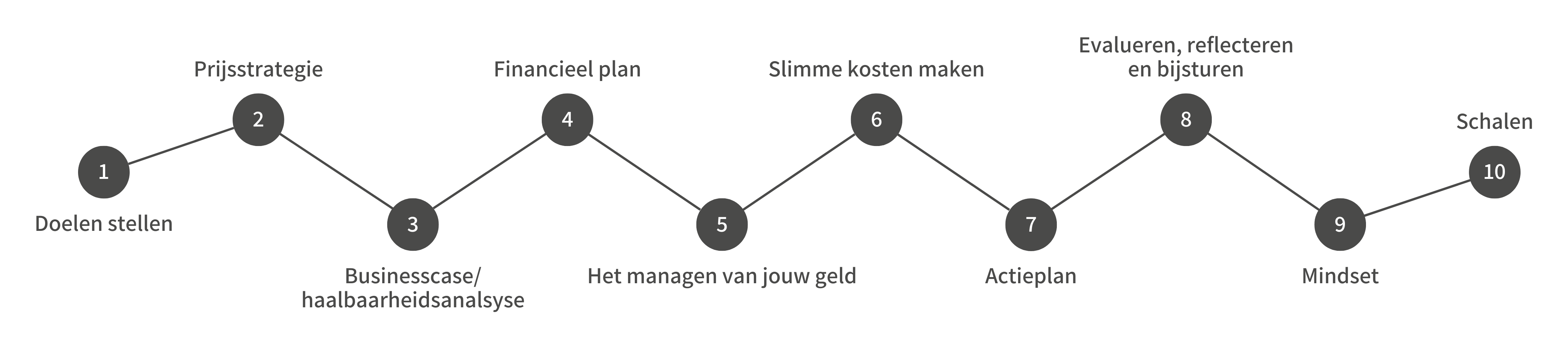 E-book Stappenplan (2) E-book Stappenplan (2)