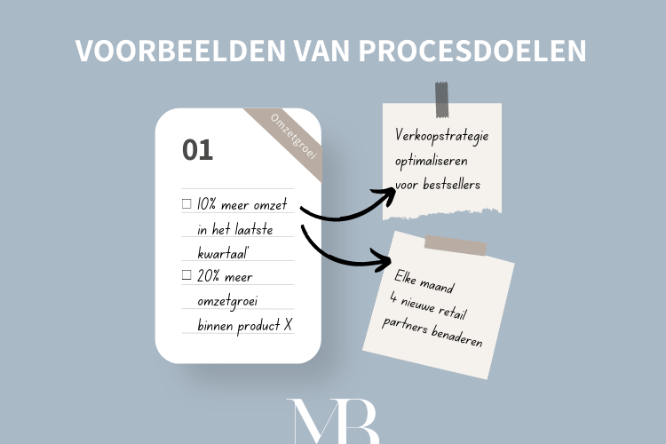 Doelen stellen wat zijn procesdoelen Doelen stellen wat zijn procesdoelen