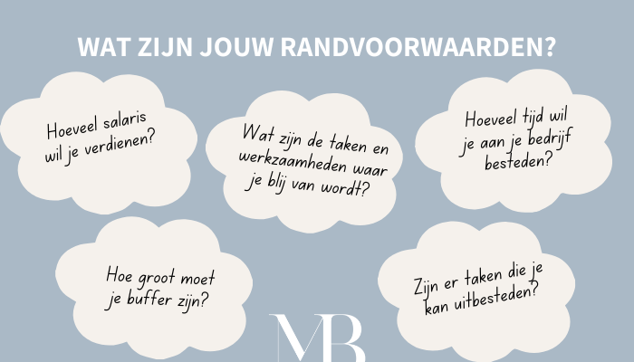 Randvoorwaarden voor een winstgevend bedrijf Randvoorwaarden voor een winstgevend bedrijf