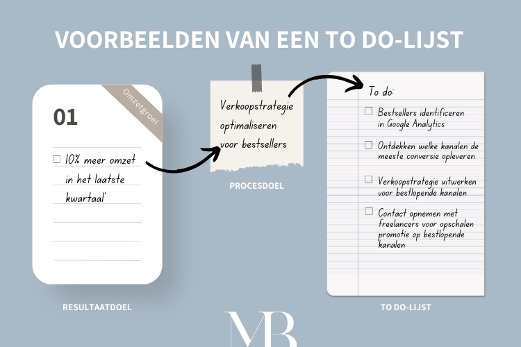 Doelen stellen wat zijn to-do lijsten Doelen stellen wat zijn to-do lijsten