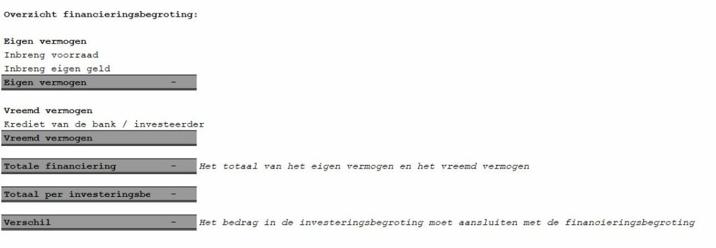 Financieringsbegroting ondernemersplan financieel plan