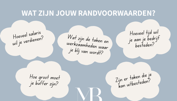 Randvoorwaarden voor een winstgevend bedrijf