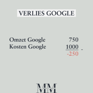 adverteer winstgevend google